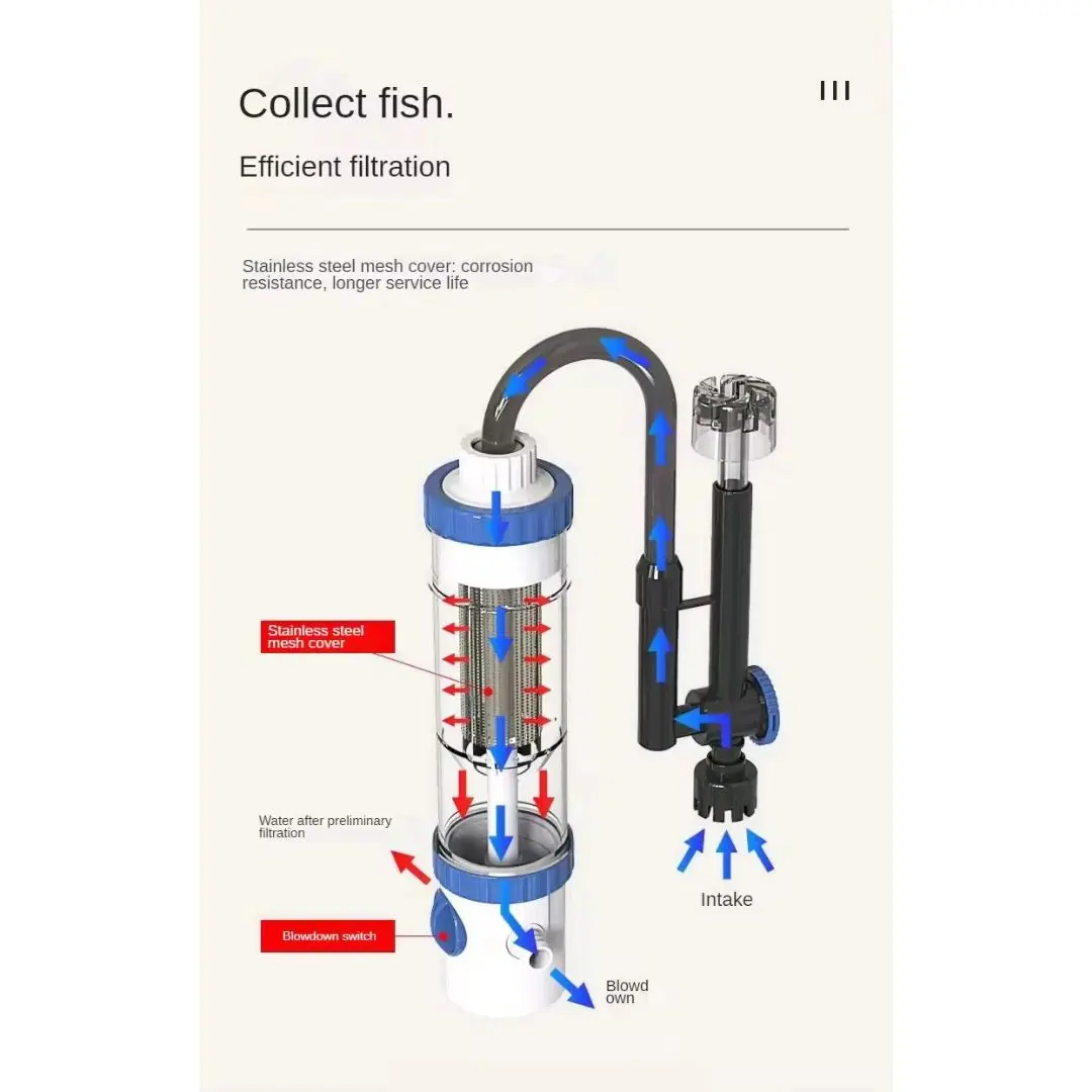 SunSun YBF Series Hang On Canister Filter